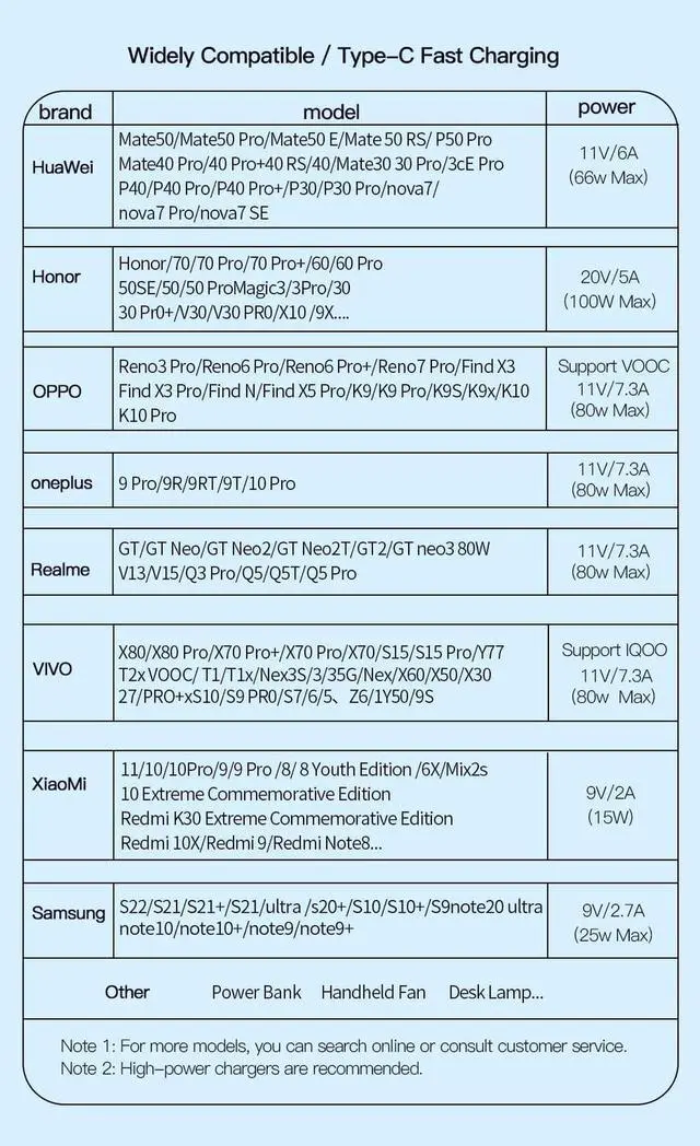 Alt view image 3 of 7 - USB C Cable [3.3ft, 1-Pack], 7A PD Super Fast Charging Cable Type A to Type C Cable USB C Charger Cord for MacBook Pro Air i Pad Thunderbolt Samsung Galaxy Switch PS5 USB C Device
