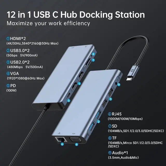 Alt view image 7 of 7 - USB C Hub, Docking Station, 12 in 1 USB C Adapter Dongle with Dual HDMI 4K VGA 1080P 1000Mbps Ethernet PD 3.0 100W 4 USB TF/SD Card Slot, Audio Laptop Docking