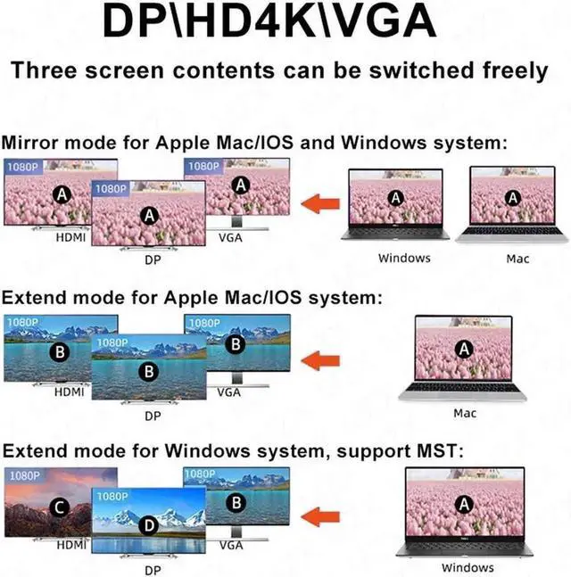 Alt view image 3 of 7 - HDMI+DP Laptop Docking Station, USB C Dock 3 Monitors, 11 in 1 USB C to 4k60 HDMI Adapter with DP+VGA, 3*10Gbps USB A 3.2, 00W PD, Ethernet,SD/TF,Audio Port for Laptop PC