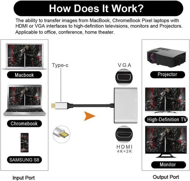 Alt view image 4 of 6 - USB C to HDMI VGA Adapter, 2 in 1 Type C to HDMI 4Kx2K VGA 1080P Adapter(Thunderbolt 3 Compatible) for 2018/2017 MacBook Pro, Samsung Galaxy Note 9/8 S9/S8/S9/S9 Plus/S10/10 and more