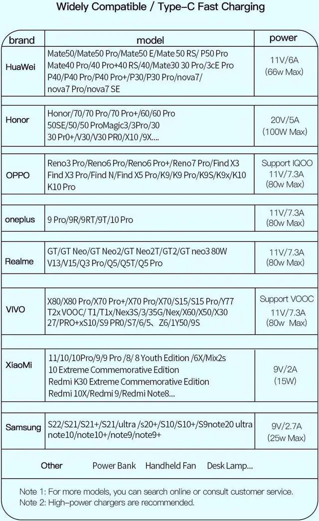 Alt view image 3 of 7 - 7A USB C Cable [3.3FT, 1-Pack]- 100W PD Fast Charging USB-A to USB-C Braided Cord Supercharge Type C Charger Compatible with Samsung Galaxy S20, S20+ and More(Supports Data Transfer)