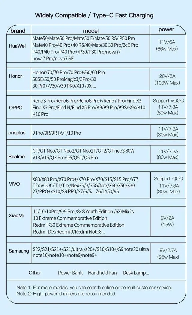 Alt view image 7 of 7 - 7A USB A to USB C Cable Fast Charger,  Nylon Braided Type-C Charging Cable for lPad Air/lPad Pro, MacBook Pro, Samsung Galaxy S21/S10/S9/Plus (1-Pack, 3.3ft)