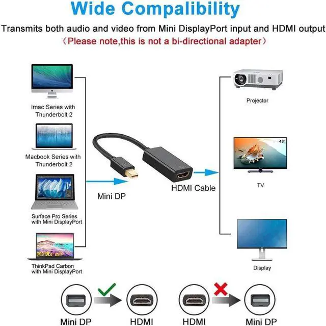 Alt view image 7 of 7 - 4K Mini DisplayPort to HDMI Adapter Mini DP(Thunderbolt Port Compatible) to HDMI AV HDTV Male to Female Adaptor for Mac Book Imac, - Black