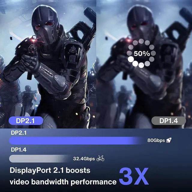 Alt view image 2 of 7 - 8K DisplayPort2.1 Cable 3.3 Foot, DP to DP Cable 2.1 Support 8K@60Hz, 4K@144Hz/120Hz, 40Gbps, Compatible with Computer, Desktop, Laptop, PC, Monitor, Projector