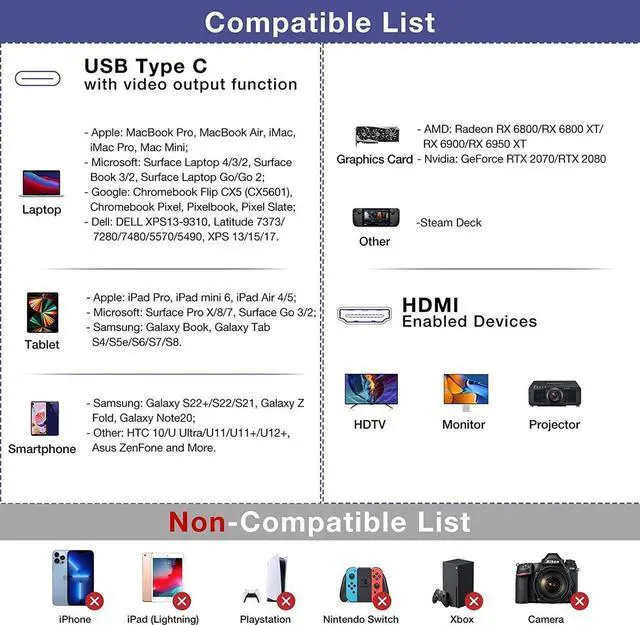 Alt view image 3 of 6 - USB C to HDMI 2.1 Adapter, 8K@60Hz USB-C Female to HDMI Male Converter, Support 8K, 4K@120Hz, 2K@240Hz, HDR, VRR, FreeSync, Type C Thunderbolt 3/4 Compatible for Steam Deck, MacBook, iPad Pro, Dell