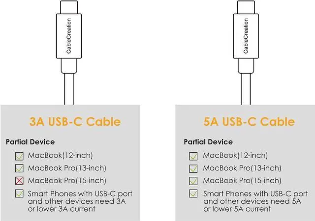 Alt view image 3 of 6 - USB C to C Cable 100W, 6ft CableCreation USB C to USB C Cable 5A Fast Charging, Compatible with MacBook Pro 2020/2019/2018, iPad Pro 2020/2018, Galaxy S20 S10 S9, Note 10,1.8M/ Black