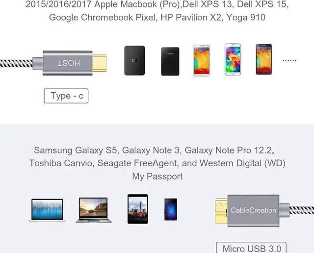 Alt view image 6 of 7 - USB C Hard Drive Cable 3.3FT, USB 3.1 C to Micro B Cable 10Gbps USB C to Hard Drive Cable Compatible with MacBook Pro Air Galaxy S5 My Passport Elements etc, 1.0m Space Gray