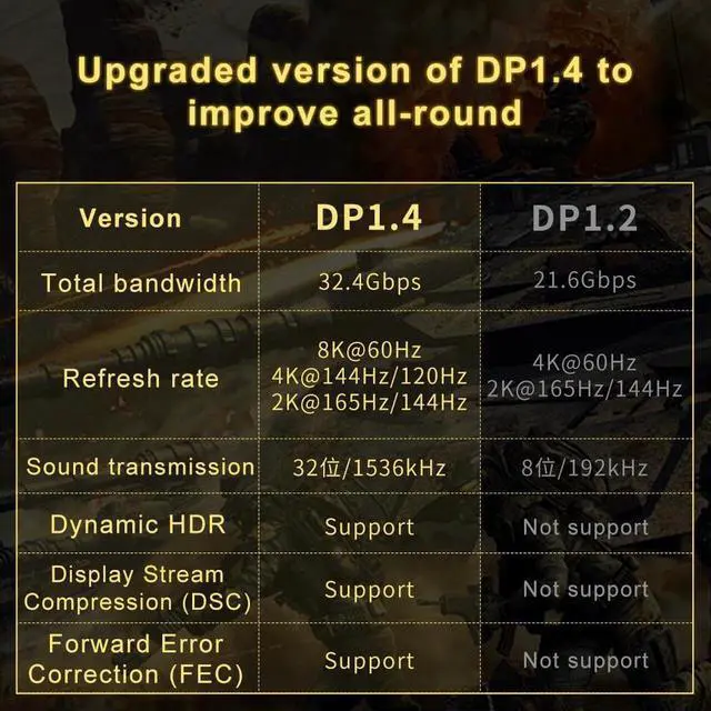 Alt view image 5 of 7 - Directional Ultra High Speed 2.1 HDMI Cable, Certified Premium 48 Gbps Fiber Optic HDMI Cable, Supports 8K @ 60HZ, 4K @ 120HZ, Compatible with Gaming Laptop TV PC Computer Monitor - 65ft