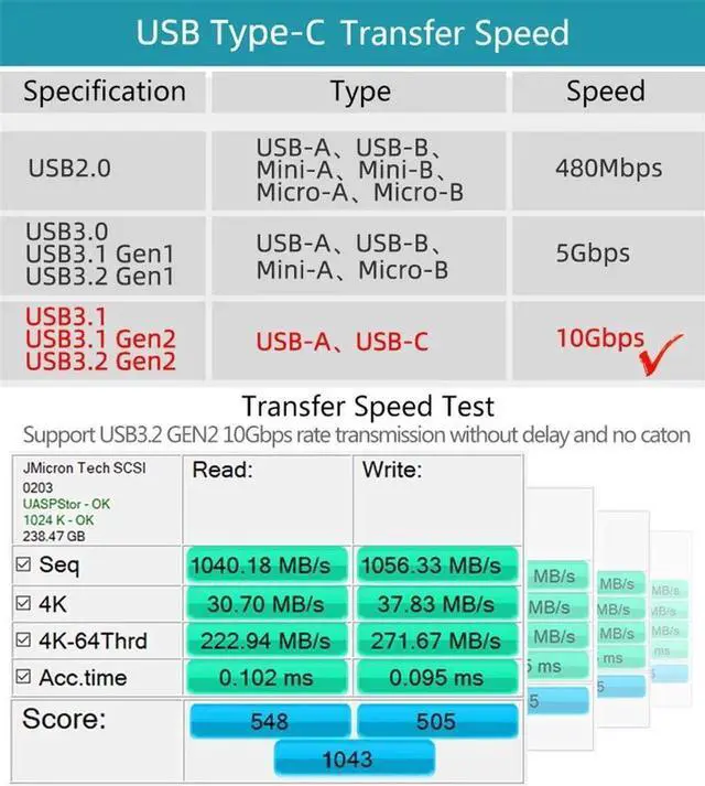 Alt view image 2 of 7 - 100W USB C Extension Cable,USB C Male to Female Extender USB 3.2 Fast Charge 10Gbps Data Transfer 4K Display Compatible with USB C Hub,iPad,MacBook Air,Dell XPS-10ft, 2Pack,Black