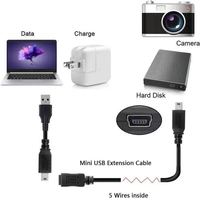 Alt view image 4 of 4 - USB 2.0 Mini USB 5Pin Male to Female Extension Adapter Cable 1.6ft Mini USB Extension Cable