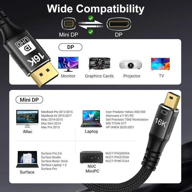 Alt view image 3 of 7 - 16K Mini DisplayPort to DisplayPort 2.1 Cable Bi-Directional, [16K@60Hz, 8K@120Hz, 4K@240Hz] 80Gbps, HDR, G-Sync, Mini DP [Thunderbolt 2 Compatible] for Gaming Laptop, MacBook, Monitor,3.3FT