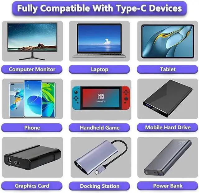 Alt view image 3 of 7 - USB4 Short Cable 1.6FT, Supports Single 8K/Dual 4K@60Hz HD Display, 40 Gbps Data Transfer, 240W Charging USB C to Type-C Cable,Cpmpatible with SSD,Laptop, Hub, Docking, and all USB-C devices