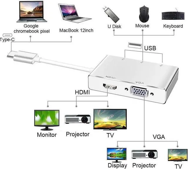 Alt view image 5 of 7 - USB C to 4K HDMI VGA Adapter, 5-in-1 Hub 4K HDMI, 1080P VGA,3*USB 3.0,2 Screens Same Display Compatible for MacBook Pro/Dell XPS/Samsung Galaxy
