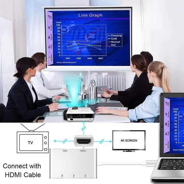 Alt view image 2 of 7 - USB C to 4K HDMI VGA Adapter, 5-in-1 Hub 4K HDMI, 1080P VGA,3*USB 3.0,2 Screens Same Display Compatible for MacBook Pro/Dell XPS/Samsung Galaxy
