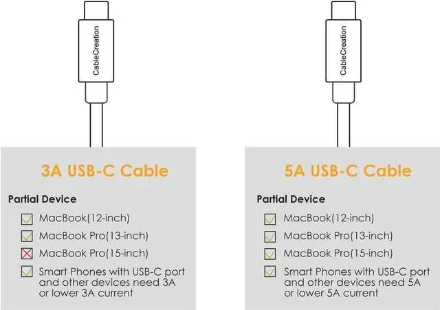 Alt view image 6 of 7 - USB C Cable 6FT 100W USB2.0 C to C Cable 5A Fast Charging Cable 480Mbps Durable Braided USB Type C Cable for MacBook Pro Air Pixel 4XL S21 S20 S10 S9, Note 10, 1.83m Space Gray