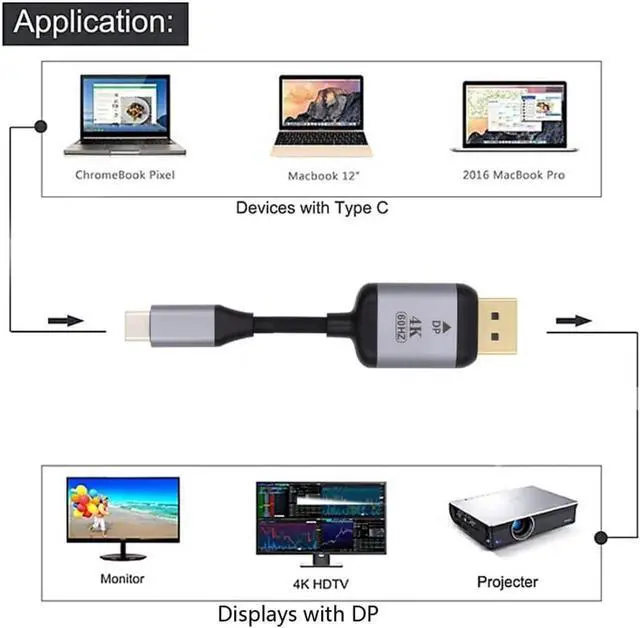 Alt view image 3 of 6 - USB C to Displayport Adapter 4K for Monitor Laptop DP Displayport to USB C Cable,USB3.1 Type-C Source to Displayport Sink Displays 1.8m