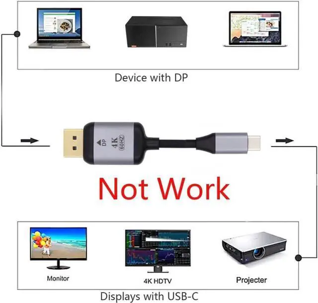 Alt view image 4 of 6 - USB C to Displayport Adapter 4K for Monitor Laptop DP Displayport to USB C Cable,USB3.1 Type-C Source to Displayport Sink Displays 1.8m