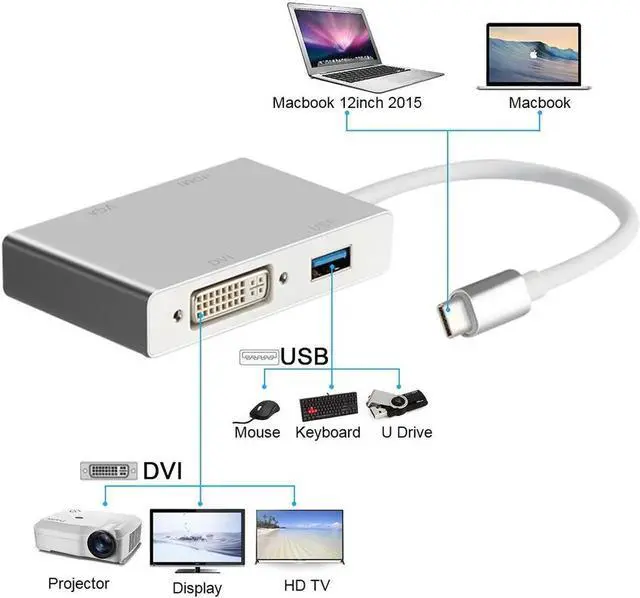 Alt view image 3 of 7 - USB C to HDMI/DVI/VGA Adapter, 4 in 1 USB 3.1 Type-C Hub VGA/HDMI/DVI Video Adapter 4K UHD, Support HDMI&VGA, DVI&VGA Simultaneously, Male to Female Multi-Display Video Converter