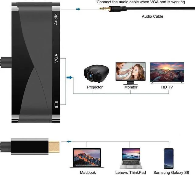 Alt view image 3 of 7 - USB C to HDMI VGA Audio Adapter, USB 3.1 Type C To 1080P VGA 4K HDMI Digital AV Adapter Video Converter Compatible With Macbook Pro 2017,Google Chromebook Pixel,DELL,LG,Nintendo Switch