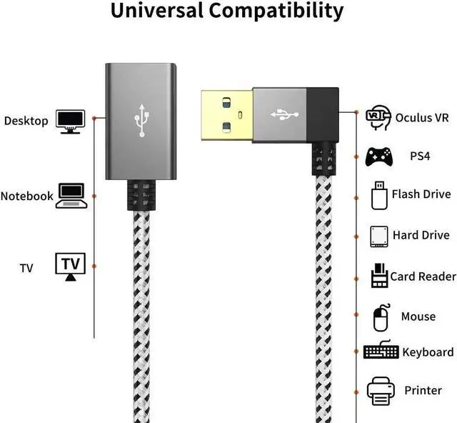 Alt view image 6 of 7 - Short USB 3.0 Extension Cable, 2-Pack Left Angle USB 3.0 Male to Male Extender Cord, 90 Degree USB 3.0 Adapter, Space Gray Aluminum