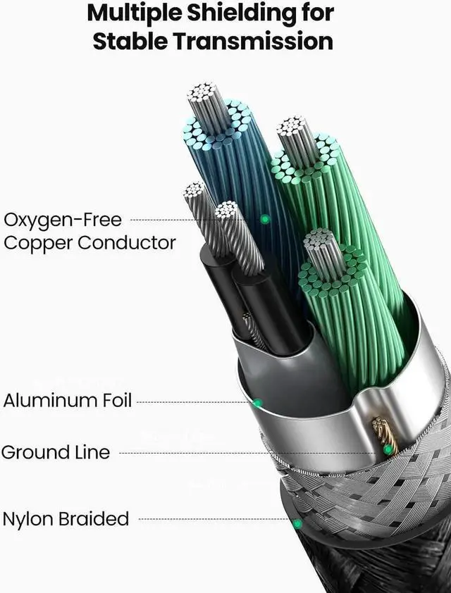 Alt view image 2 of 7 - Mini USB Cable, 2 Pack (6 FT +6 FT) USB 2.0 Cable Nylon Braided USB Mini B Charging Cord Compatible with GoPro Hero 3+, PS3 Controller, Digital Camer, Dash Cam, MP3 Player, Garmin Nuvi GPS