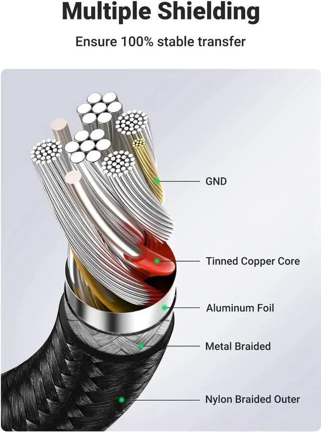 Alt view image 2 of 7 - USB Extension 2 Pack, (3 FT+ 3 FT) USB 3.0 Extender USB Cable Male to Female 5Gbps Data Transfer Compatible with Printers, Mouse, Keyboard, Flash Drive, Hard Drive, Hub, Oculus VR, Xbox