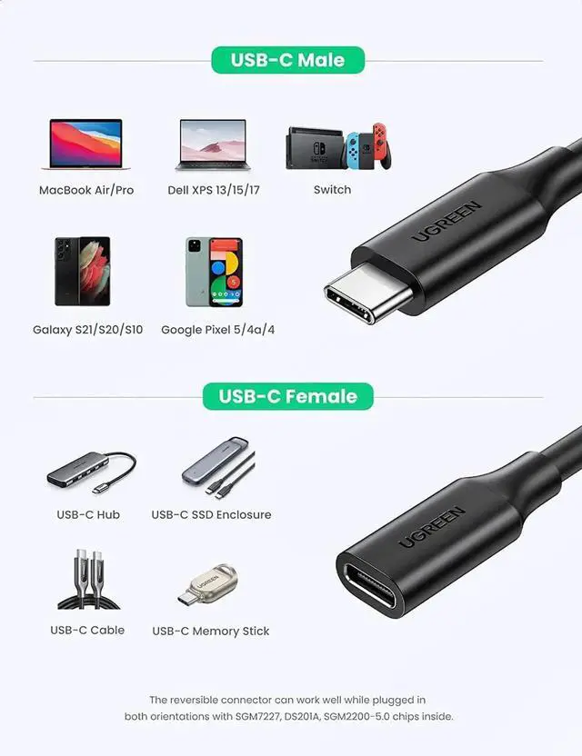 Alt view image 5 of 7 - USB Type C Extension Cable - Extender 3FT Male to Female USB 3.2(10Gbps) Fast Charging Thunderbolt 3 Compatible with MacBook Pro iPad Pro Dell XPS Surface Nintendo Switch DJI Mavic Dongle Hub