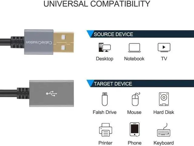 Alt view image 4 of 7 - USB 2.0 Extension Cable, USB A Male to Female Extender for Gamepad, Flash Drive, Mouse, Keyboard, Printer, Scanner, Card Reader (1.66ft) Black