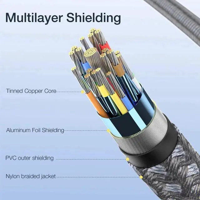 Alt view image 4 of 6 - USB C Extension Cable 6.6Ft, USB 3.2(10gbps) Type C Male to Female Extender Cord Fast Charging & Sync for Nintendo Switch, M1 MacBook Pro Air, Dell XPS, Magsafe Charger iPhone 12 and More