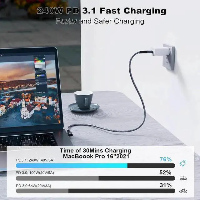 Alt view image 2 of 5 - 2Pack 20Gbps/240W/USB C 3.2 Gen 2 Cable90 Degree Cable 3FT+ Straight Cable 3FT, 4K@60Hz Video and Audio Output Cord, 48V/5A USB C Male Cable, Suport Thunderbolt 3 for MacBook Pro,Monitor