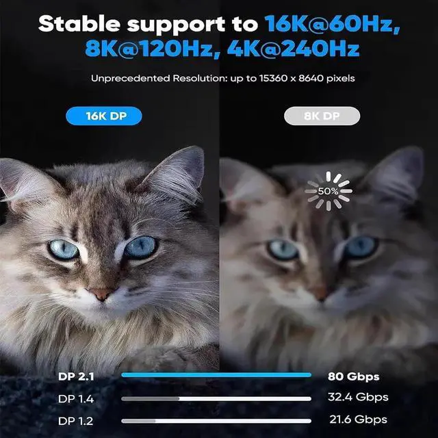 Alt view image 4 of 7 - 16K Displayport Cable 2.1 10 FT, 80Gbps Display Port to Display Port Cable, 4K@240Hz 144Hz Monitor Cord, DP to DP Vedio Cable, HDR,HDCP,DSC 1.2a,Compatible HDTVs,Displays,Graphics,PC, etc.