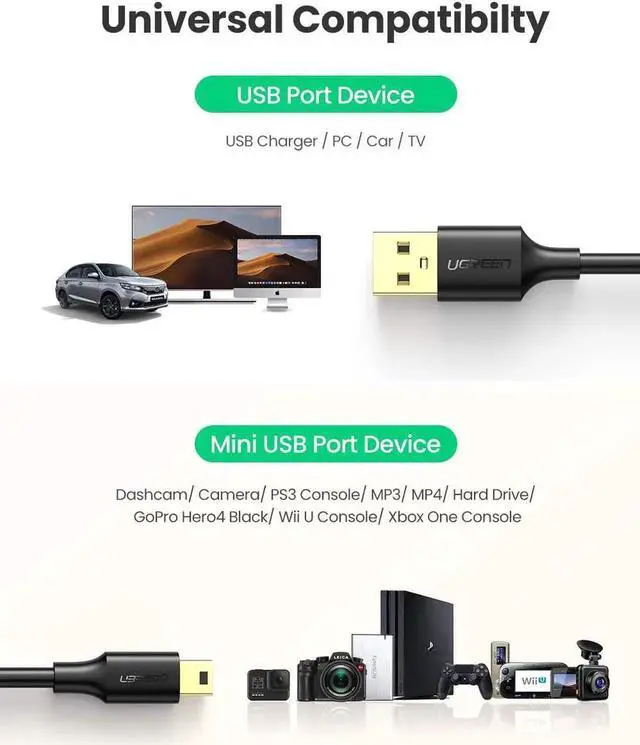 Alt view image 4 of 7 - Mini USB Cable, A-Male to Mini-B Cord USB 2.0 Charger Cable Compatible with GoPro Hero 3+, PS3 Controller, Digital Camera, Dash Cam, MP3 Player, GPS Receiver, Garmin Nuvi GPS, SatNav, PDA 10 FT
