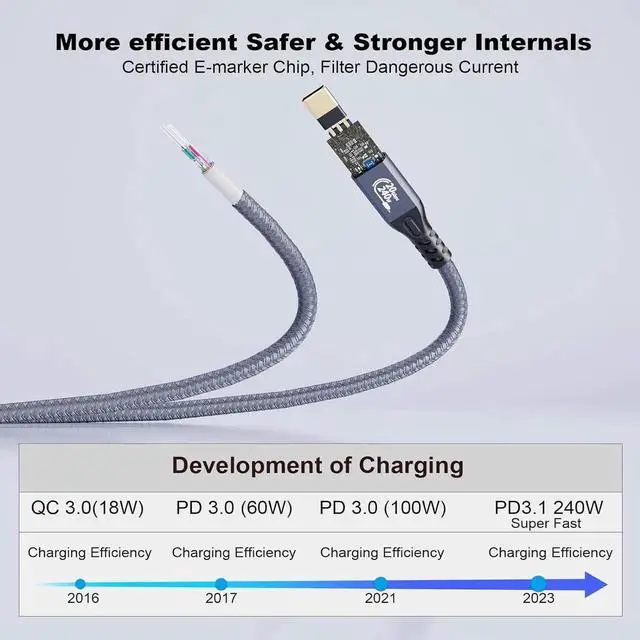Alt view image 7 of 7 - Thunderbolt 3 Cable 3ft, 240W Charging, 20Gbps Data Transfer, 4K USB C 3.2 Gen2×2 Monitor Cable Male to Male for MacBook Pro, Dell, Arzopa, Galaxy (USB 3.2 90'Degree Elbow 1m)