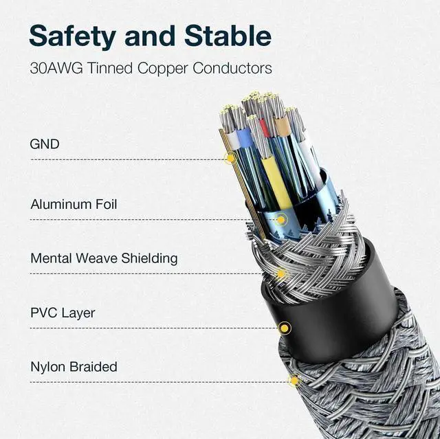 Alt view image 3 of 7 - 270 Degree HDMI Extension Cable, 4K HDMI Male to Female Nylon Braided Right Angle Extender Cable, Support 4K@60Hz, 3D, HDCP 2.2 & HDR for HDTV, PS5, PS4, Xbox One, Blu-ray Player, 1.65ft