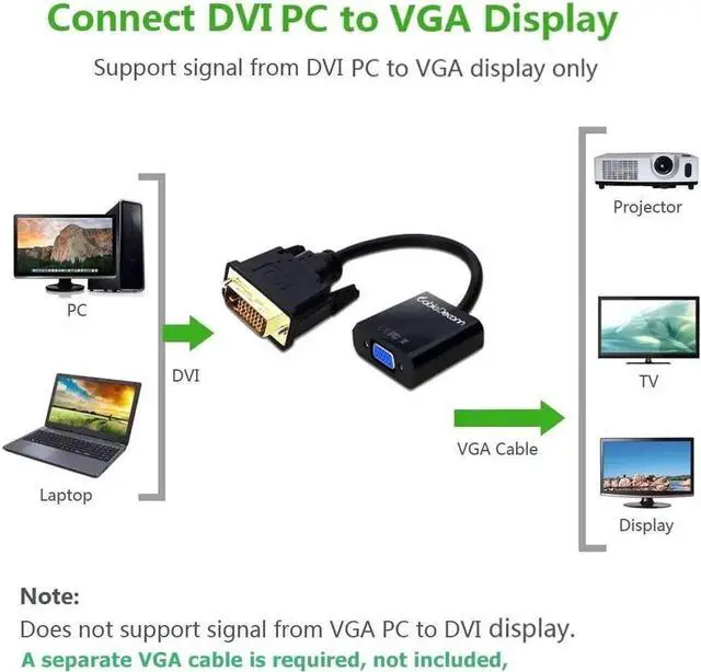 Alt view image 2 of 7 - Active DVI-D Link 24+1 Male to VGA Female M/F Video Cable Adapter Converter