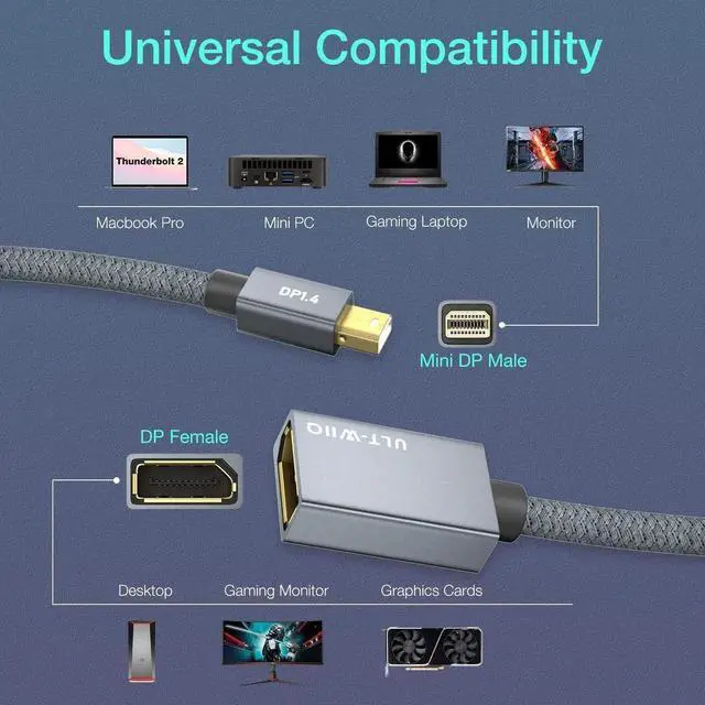 Alt view image 4 of 7 - 8K Mini DisplayPort to DisplayPort Adapter, Mini DP Male to DP 1.4 Female Converter, Support 8K@60Hz, 4K@144Hz, 2K@240Hz, HDR, FreeSync, G-SYNC for Thunderbolt 2, PC, Surface Pro, Monitor, Graphics