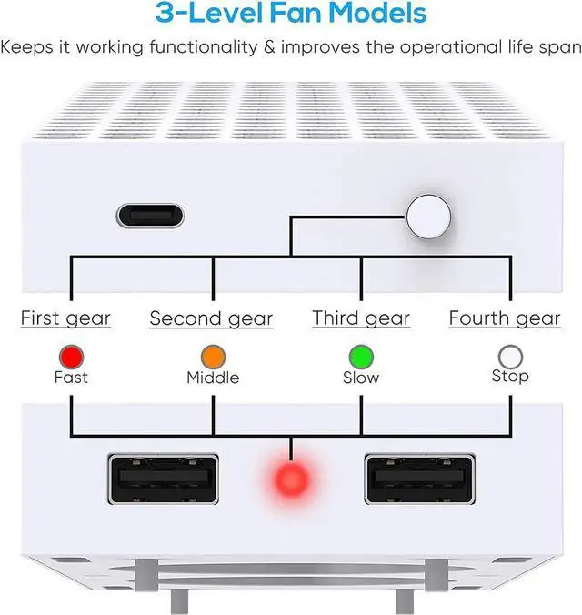 Alt view image 4 of 7 - Cooling Stand Compatible with Xbox Series S Dual Purpose Cooling Fan Cooler System Dock Station Accessories 3 Level Adjustable Speed & 2 Extra USB Ports (Only Compatible with Xbox Series S)