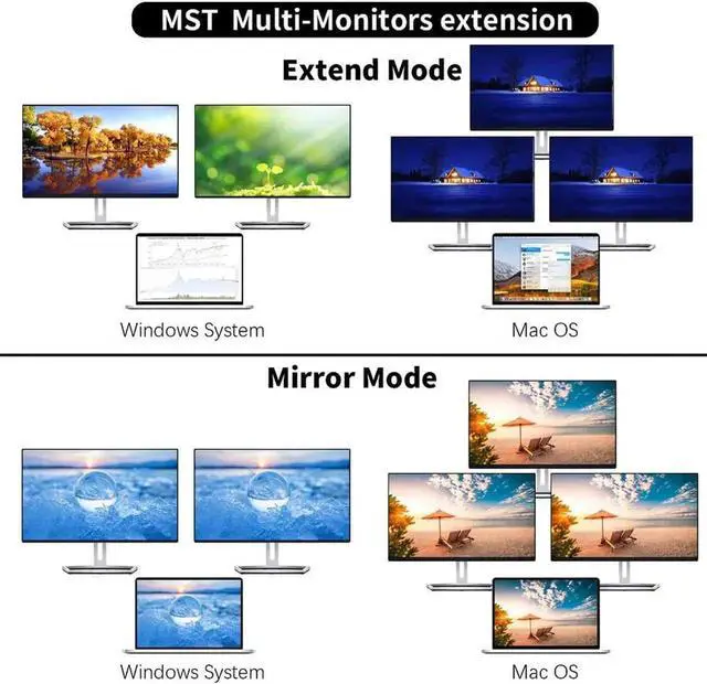 Alt view image 4 of 7 - 12 in 1 USB C Type Hub Adapter Multi Port Triple Display Dongle Type-C to Dual HDMI VGA USB 3.0 PD Charging SD/TF Card Reader Gigabit Ethernet MacBook DELL LenovoHP other Type C laptops
