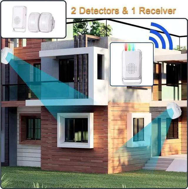 Alt view image 5 of 7 - Motion Sensor Detector Door Chime for Business Store Entry Alert, Welcome Buzzer Monitor Doorbell Alarm for Home Elderly, LED Indicators & Vibration (2 Sensor & 1 Receiver)