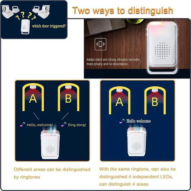 Alt view image 6 of 7 - Motion Sensor Detector Door Chime for Business Store Entry Alert, Welcome Buzzer Monitor Doorbell Alarm for Home Elderly, LED Indicators & Vibration (2 Sensor & 1 Receiver)