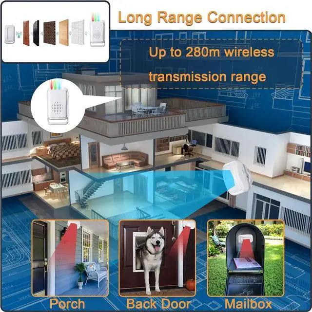 Alt view image 4 of 7 - Motion Sensor Detector Door Chime for Business Store Entry Alert, Welcome Buzzer Monitor Doorbell Alarm for Home Elderly, LED Indicators & Vibration (2 Sensor & 1 Receiver)