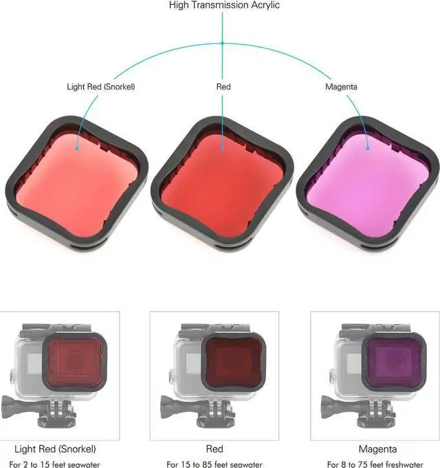 Alt view image 3 of 7 - 45m Underwater Waterproof Dive Housing Case with 3-Pack Dive Filters for GoPro Hero 5 6 7 Black Hero (2018) - Include Backdoor, Quick Release Buckle, Thumb Screw, Tripod Adapter, Lens Cap