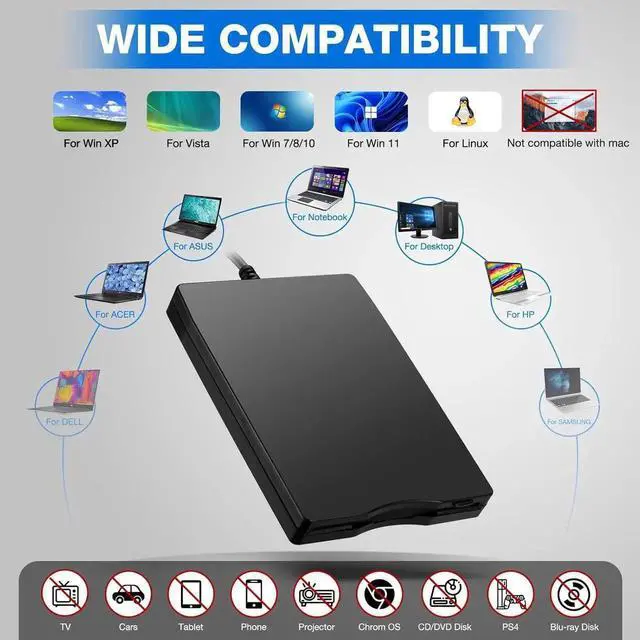 Alt view image 7 of 7 - Floppy Disk Reader, 3.5 inch External USB Type C Floppy Disk Drive for PC, Laptop and Desktop Compatible with Windows 11/10/8/7/2000/XP, Black, Frosted Texture