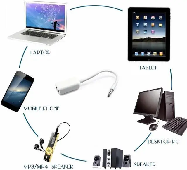 Alt view image 6 of 6 - 1Pcs 1 Male to 2 Female 3.5 Jack Aux Audio Cable Headphone Splitter for iPhone iPad iPod Laptop MP3 Audio Splitter Cable Adapter Jack