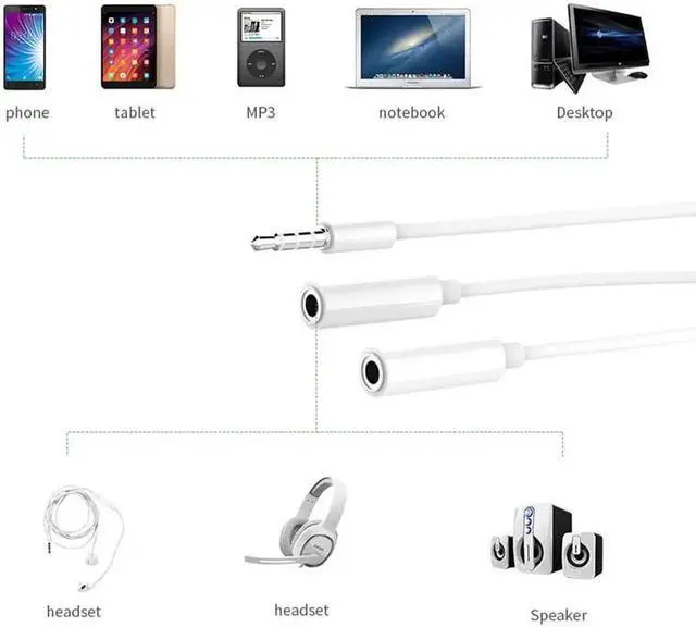 Alt view image 2 of 6 - 1Pcs Robotsky 3.5mm Earphone Audio Splitter 1 Male to 2 Female Audio Adapter Mobile Phone Extension Cable for Headset Laptop Speaker