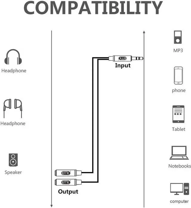 Alt view image 4 of 6 - 1Pcs EMK Headphone Splitter Audio Cable 3.5mm Male to 2 Female Jack 3.5mm Splitter Adapter Aux Cable for iPhone Samsung MP3 Player