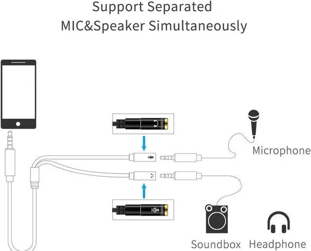 Alt view image 6 of 6 - 1Pcs Headphone Splitter 3.5mm Jack Headphone+Mic Audio Splitter Adapter 3.5mm Male to 2 Female Aux Cable for Computer PC Microphone
