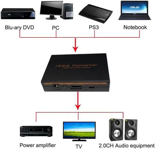 Alt view image 4 of 6 - 1Pcs Hdmi audio extractor HDMI to HDMI Optical TOSLINK SPDIF + RCA L/R Audio Extractor Converter HDMI Audio Splitter Adapter