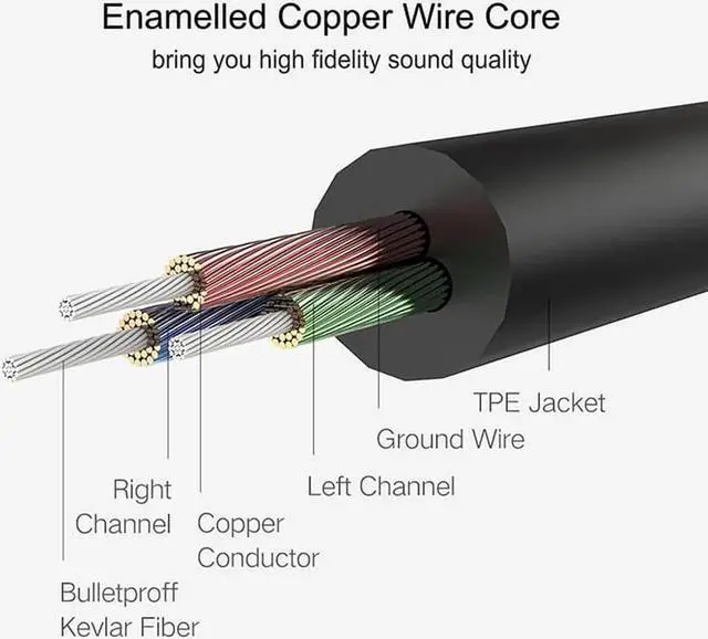 Alt view image 5 of 6 - 1Pcs CABLETIME 3.5mm Jack Male To 2RCA Male Aux Cord Cable Stereo Audio Splitter Adapter For VCD Sound System Home Theater N193