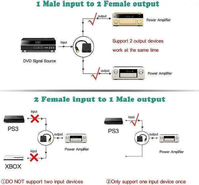 Alt view image 6 of 6 - 1Pcs Adapter 1 input 2 Output Dual Port Toslink one divide into two Audio patch cord Splitter Fiber Optic Audio Cable 1 In 2 Out